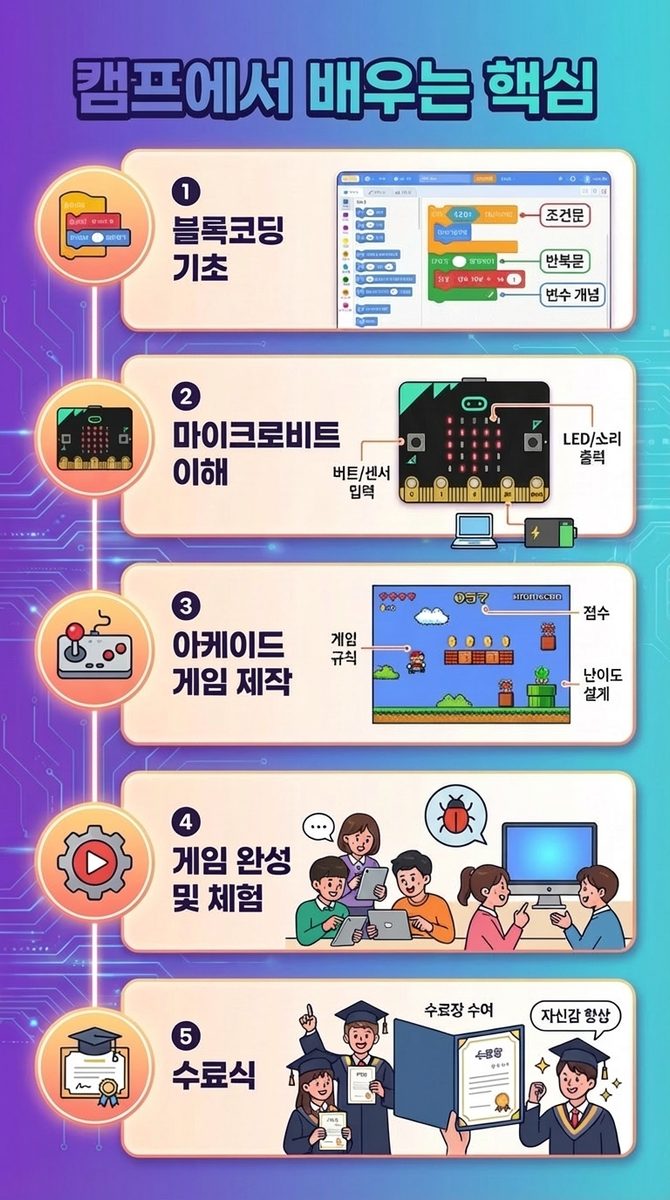 Edit_the_existing_Korean_camp_curriculum