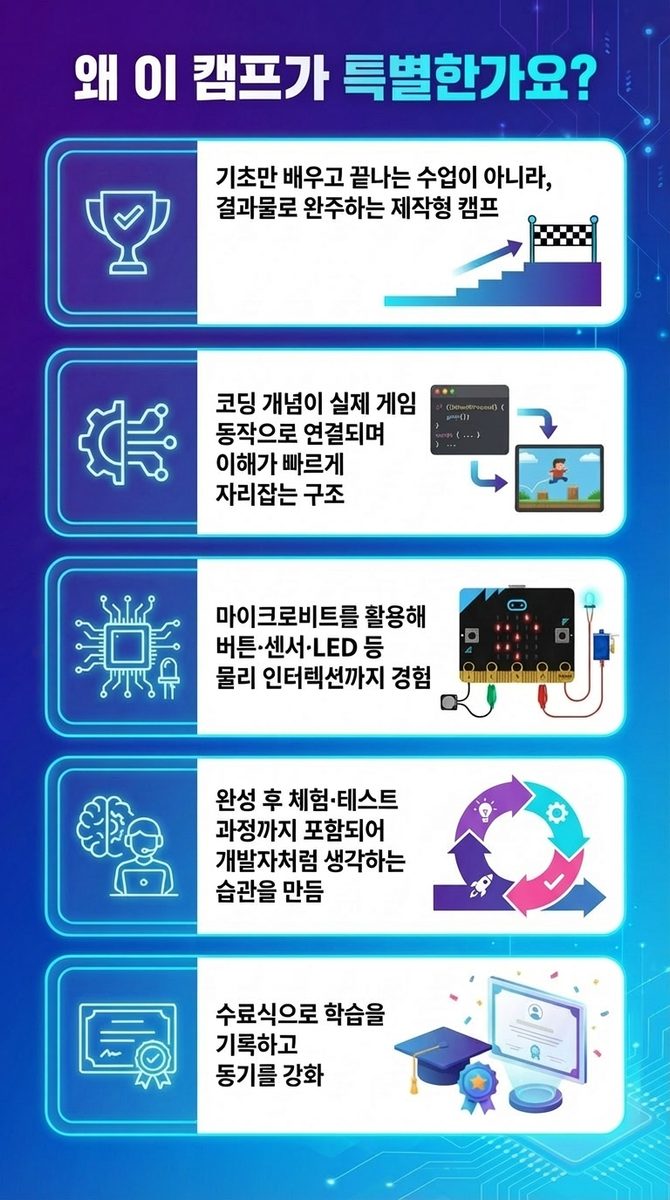Edit_the_existing_Korean_coding_camp_fea