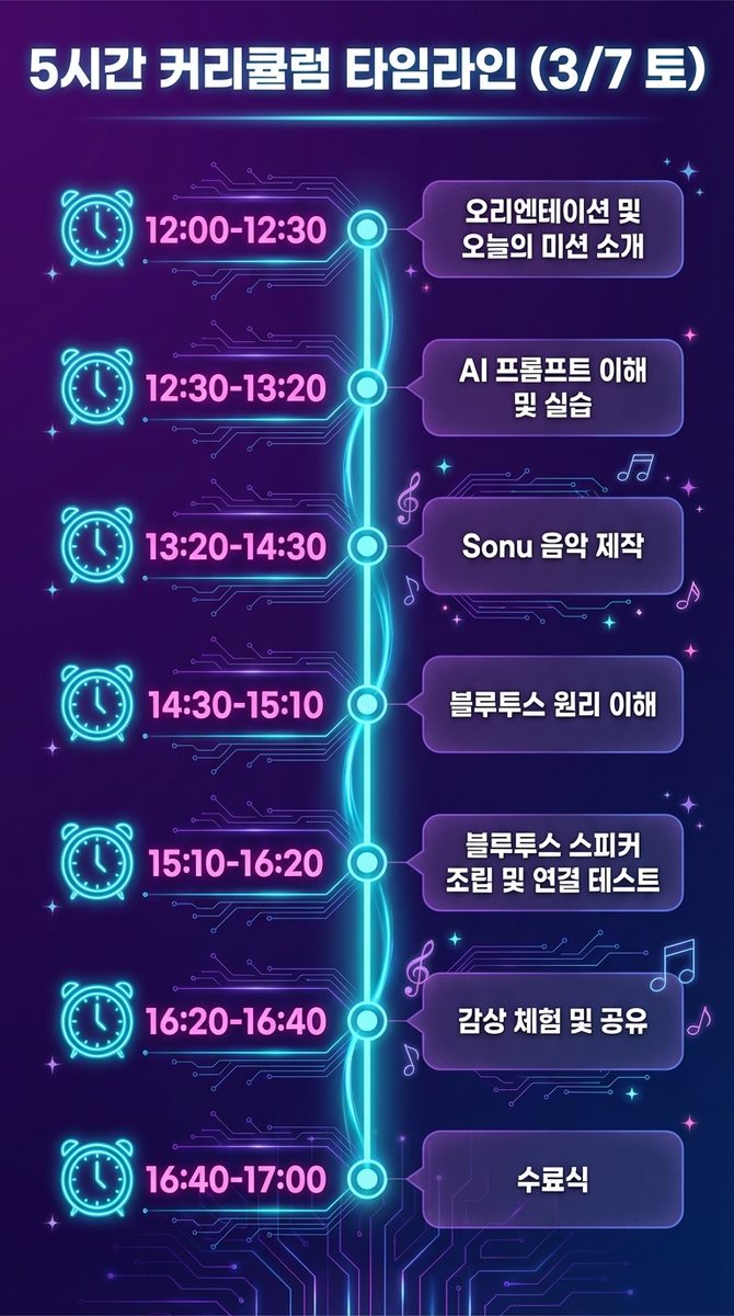 Schedule_timeline_section_titled_5_3_177