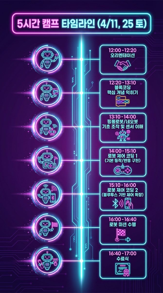 Timeline_schedule_poster_for_AI_Robot_Ca