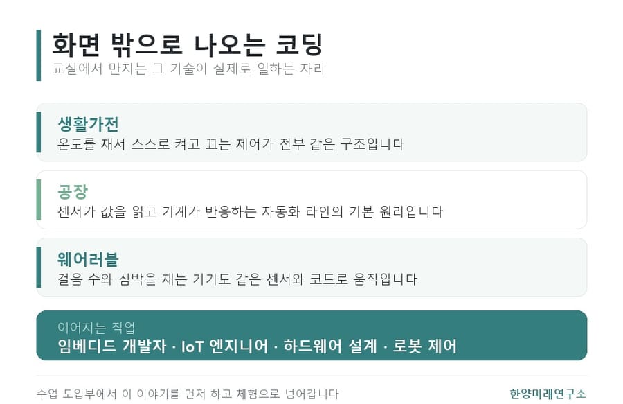 마이크로비트 코딩 수업, 만든 물건이 진짜로 작동합니다