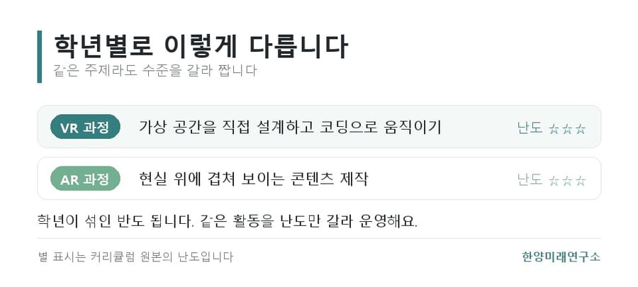 VR 교육, 체험만 하고 끝나면 아깝습니다