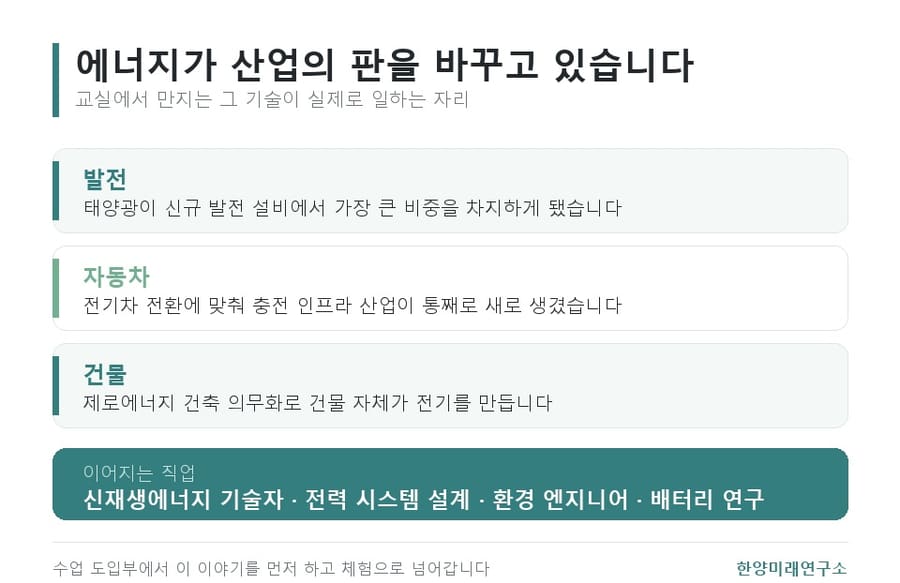 신재생에너지 수업, 그늘로 가면 차가 느려집니다