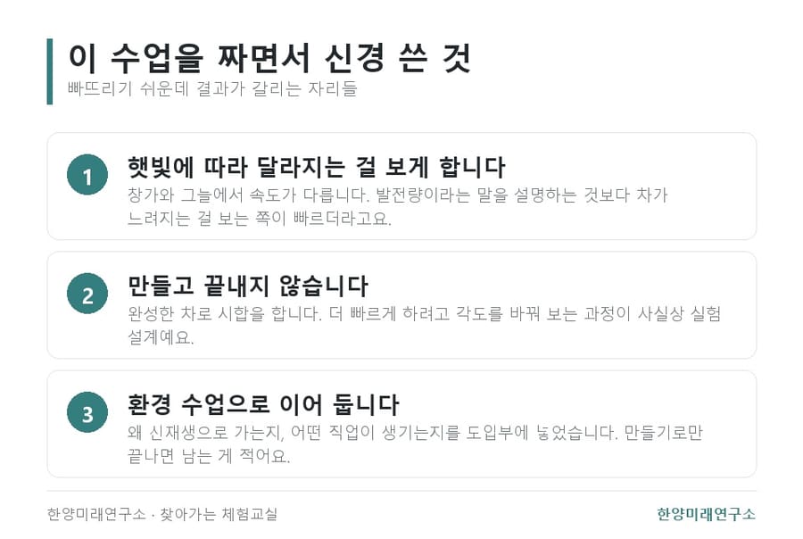 신재생에너지 수업, 그늘로 가면 차가 느려집니다