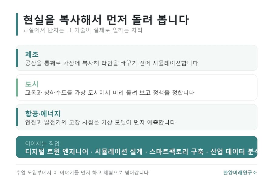 디지털 트윈 수업, 화면 속 로봇과 진짜 로봇이 같이 움직입니다