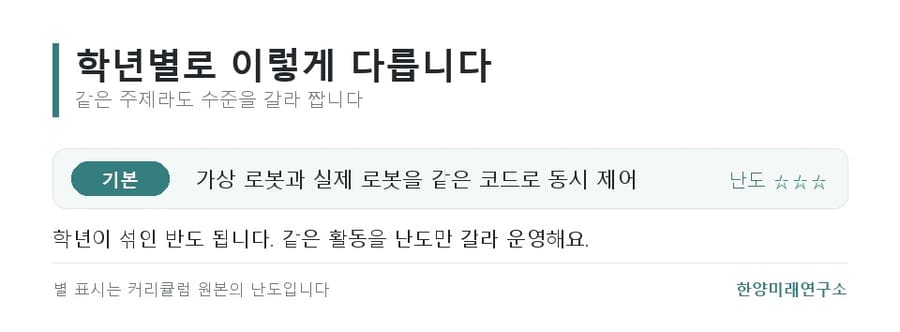 디지털 트윈 수업, 화면 속 로봇과 진짜 로봇이 같이 움직입니다
