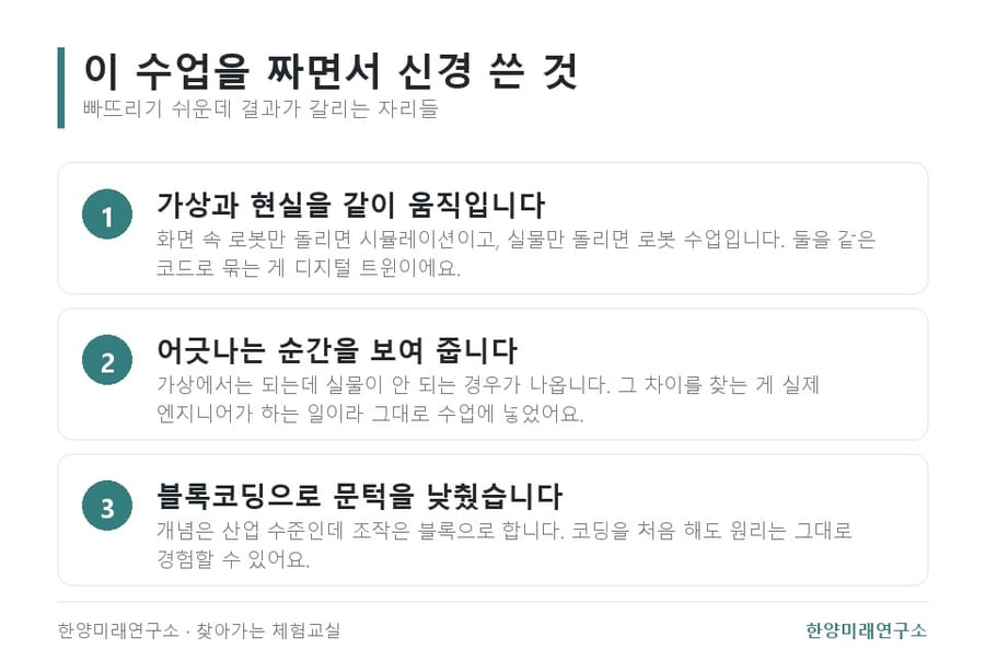 디지털 트윈 수업, 화면 속 로봇과 진짜 로봇이 같이 움직입니다