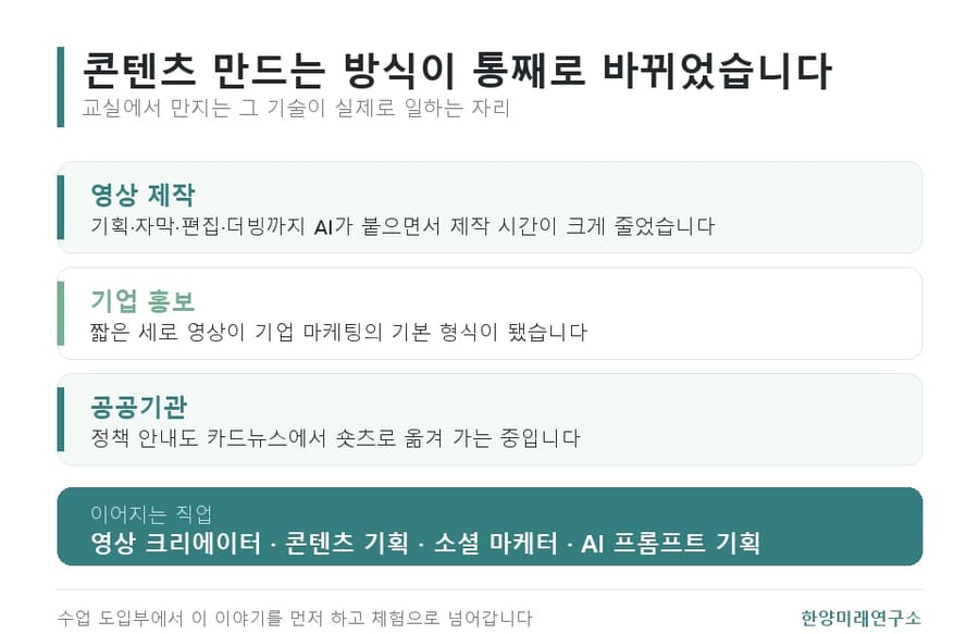 AI 숏츠 수업, 편집보다 기획서를 먼저 씁니다
