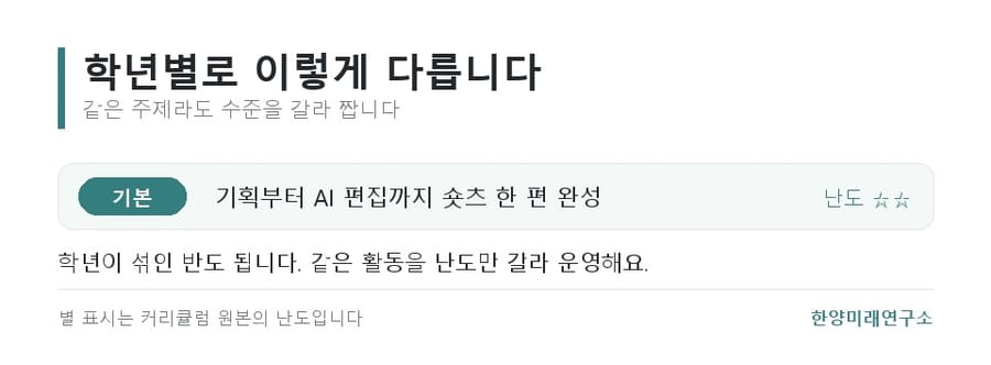 AI 숏츠 수업, 편집보다 기획서를 먼저 씁니다