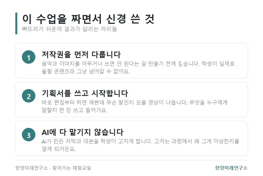 AI 숏츠 수업, 편집보다 기획서를 먼저 씁니다
