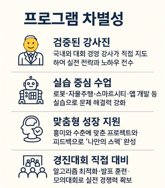 청소년 방학 캠프 PBL 수업, 한양대 ERICA 창업 아이디어 과정