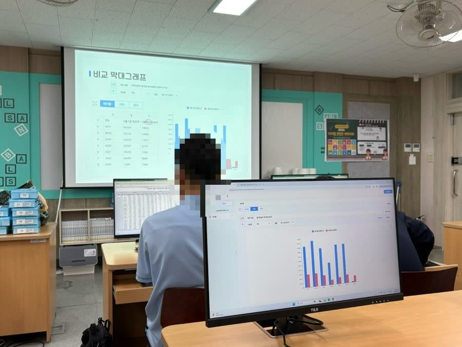 중학교 데이터 수업, 엔트리로 공공데이터 분석하기 (발산중)