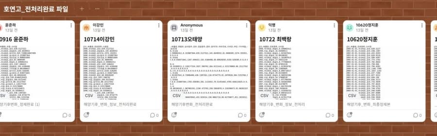 고등학교 빅데이터 수업, 케글 데이터로 전처리부터 시각화까지 (호연고)