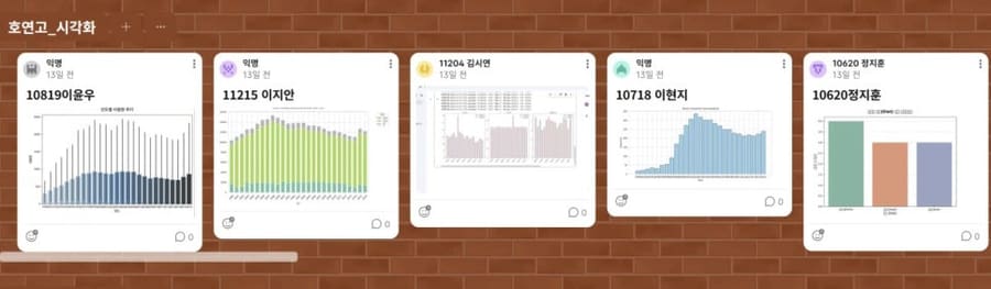 고등학교 빅데이터 수업, 케글 데이터로 전처리부터 시각화까지 (호연고)