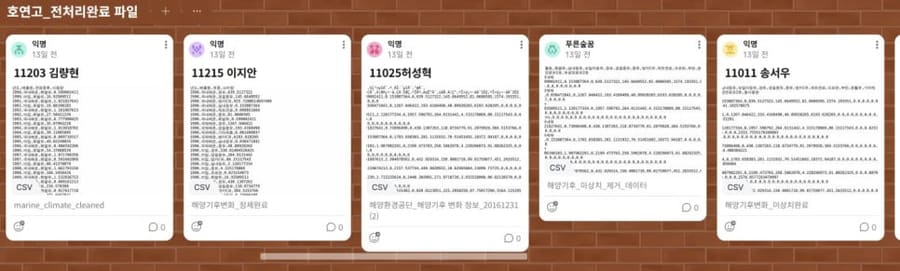 고등학교 빅데이터 수업, 케글 데이터로 전처리부터 시각화까지 (호연고)