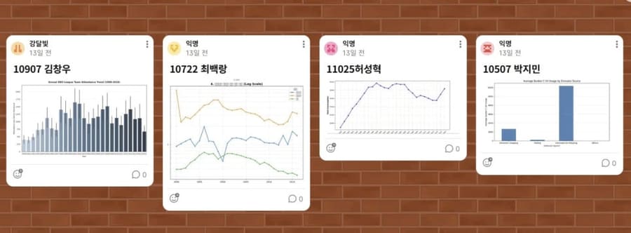 고등학교 빅데이터 수업, 케글 데이터로 전처리부터 시각화까지 (호연고)