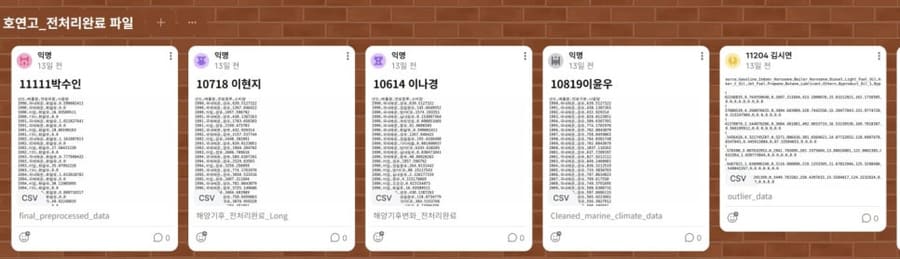 고등학교 빅데이터 수업, 케글 데이터로 전처리부터 시각화까지 (호연고)